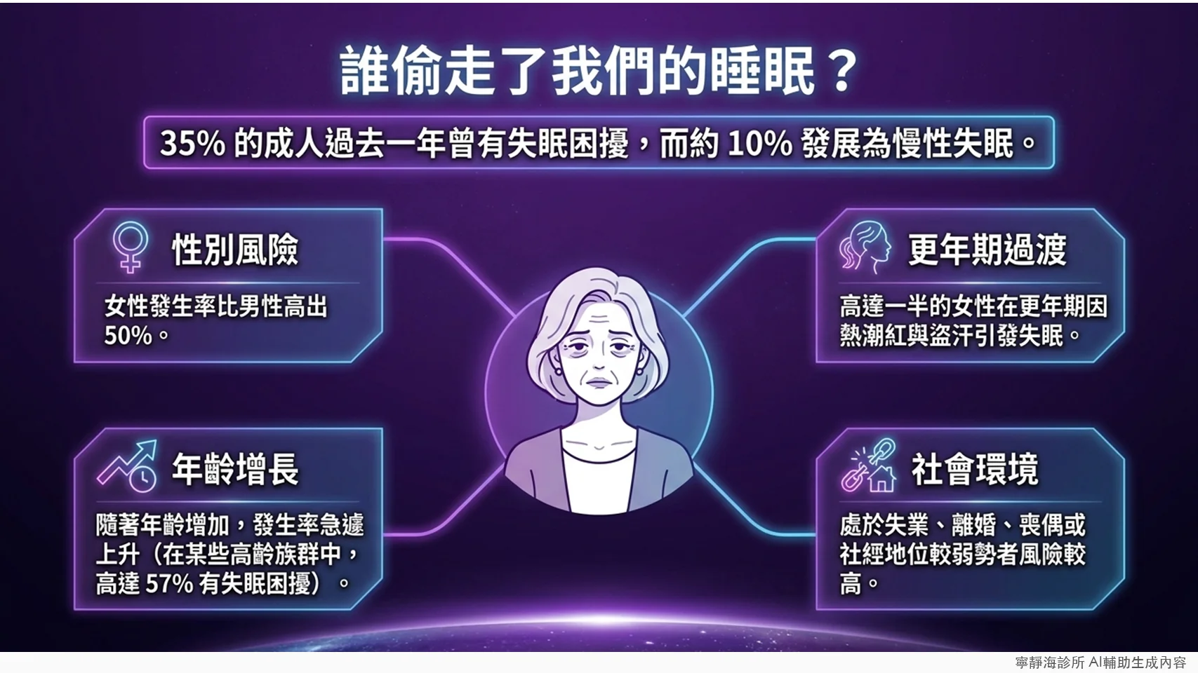 失眠風險因子:女性、年齡增長、更年期、社會環境壓力