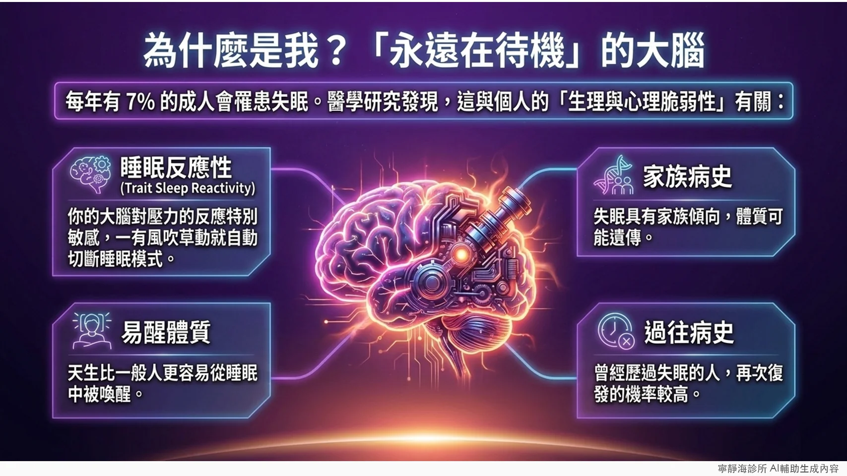 失眠體質成因:睡眠反應性、易醒體質、家族病史、過往病史