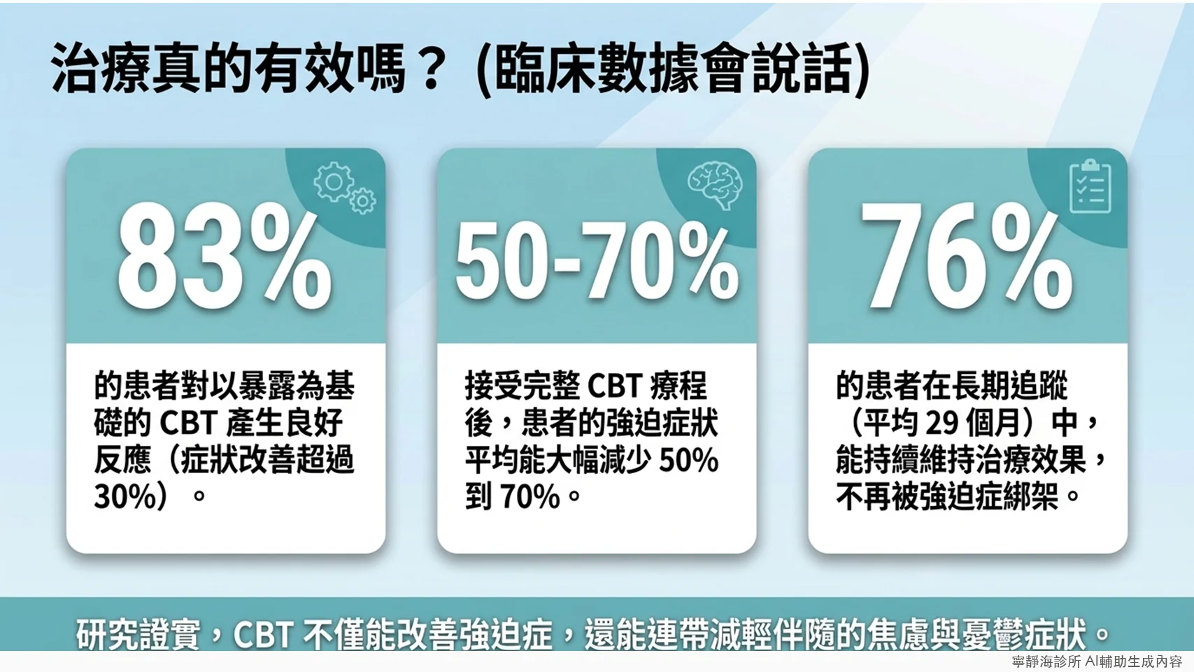 強迫症CBT治療成效數據:83%良好反應,症狀減少50-70%,76%長期維持效果