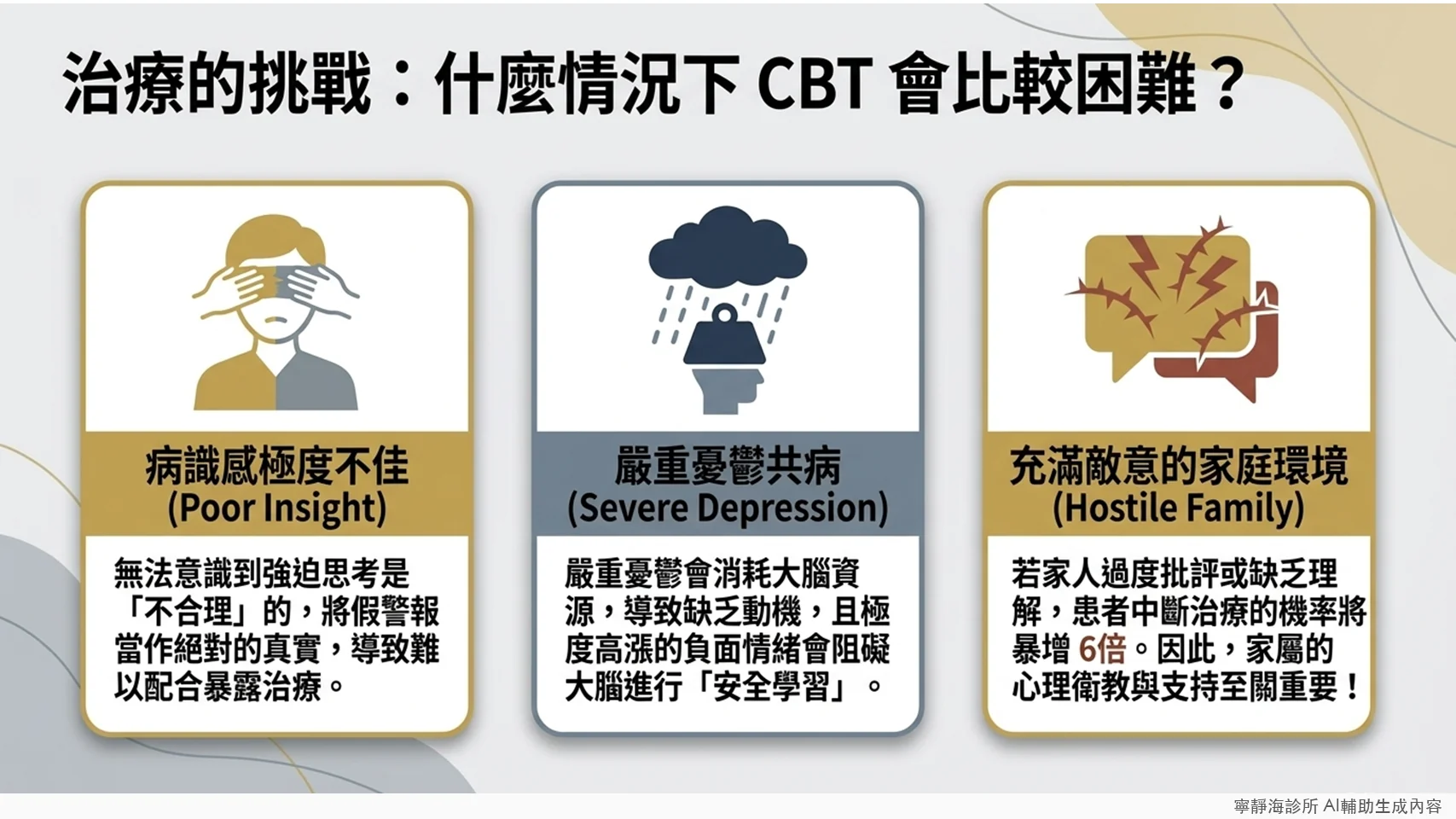 強迫症CBT治療困難因子:病識感不佳、嚴重憂鬱共病、家庭環境敵意