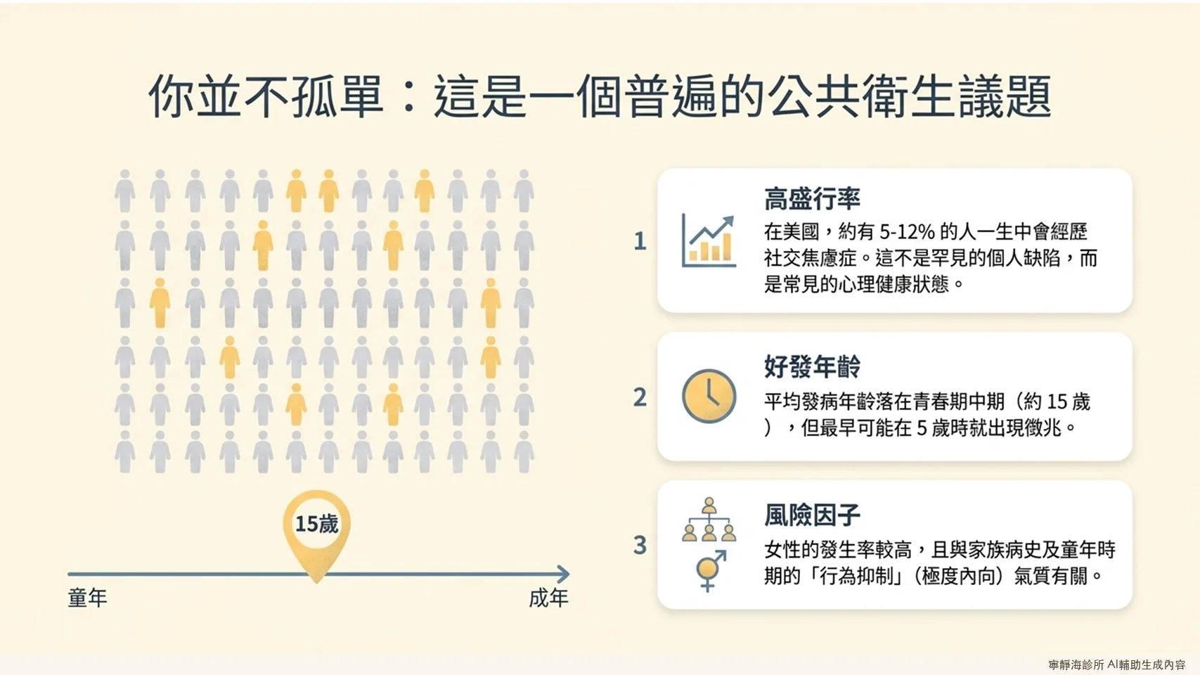 社交焦慮症盛行率5-12%,好發年齡約15歲