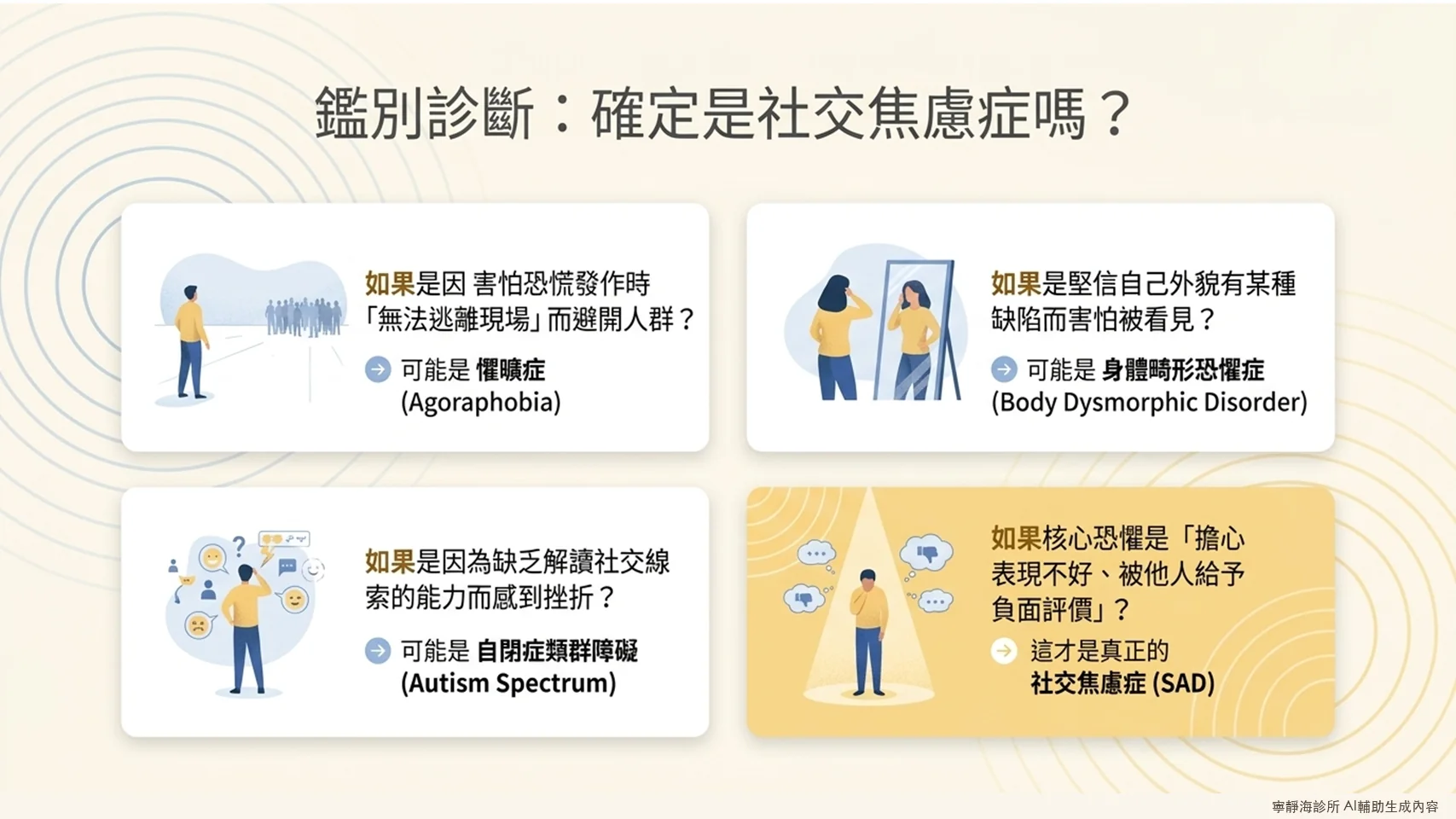 社交焦慮症鑑別診斷:懼曠症、身體畸形恐懼症、自閉症類群障礙